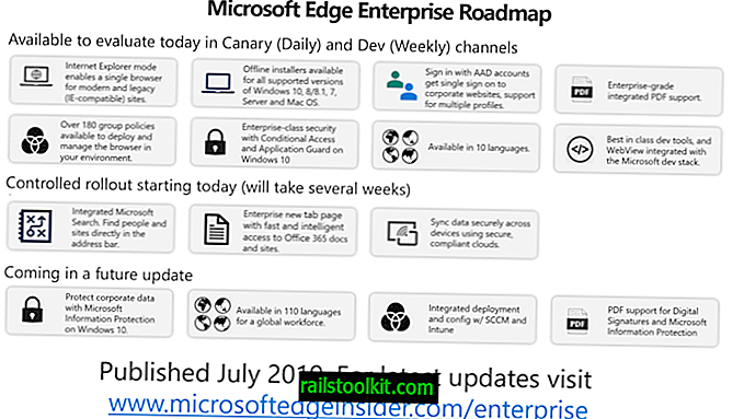 Kun Microsoft Edge Enterprise understøtter Internet Explorer Mode