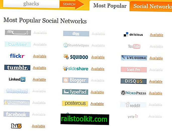Provjerite korisničko ime mreže društvenih mreža dostupno uz Knowem